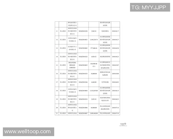 切尔西即将与甲骨文签署胸前赞助协议具体金额尚待确认 切尔西即将与甲骨文签署胸前赞助协议具体金额尚待确认